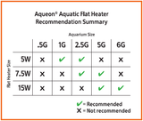 Aqueon Mini Flat Heater